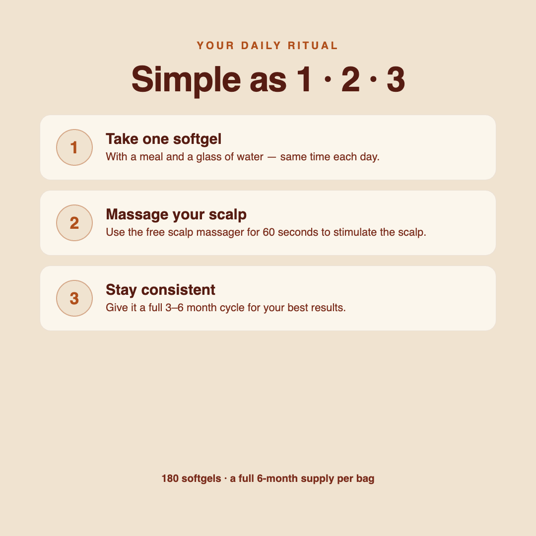 Simple as 1-2-3: your daily ritual