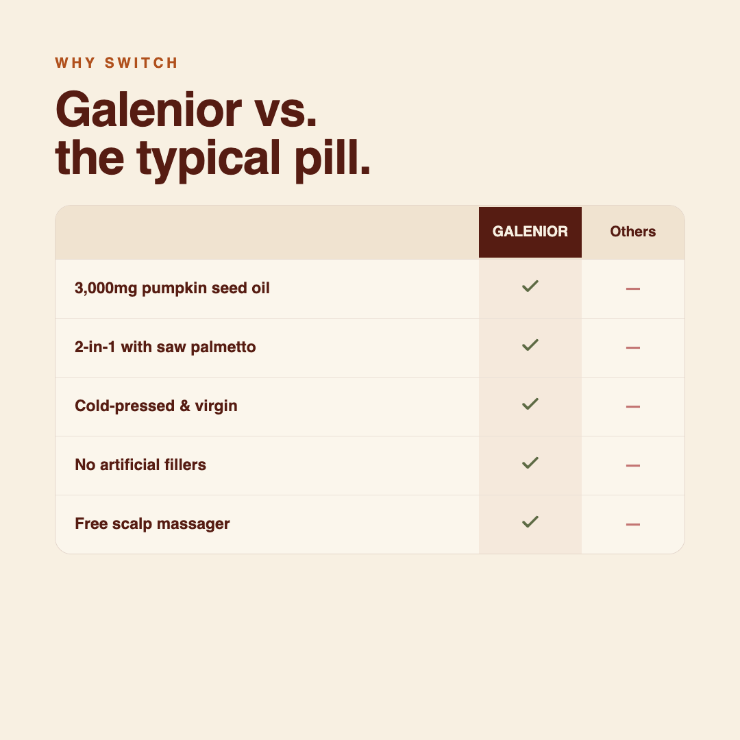 Galenior vs. the typical hair pill