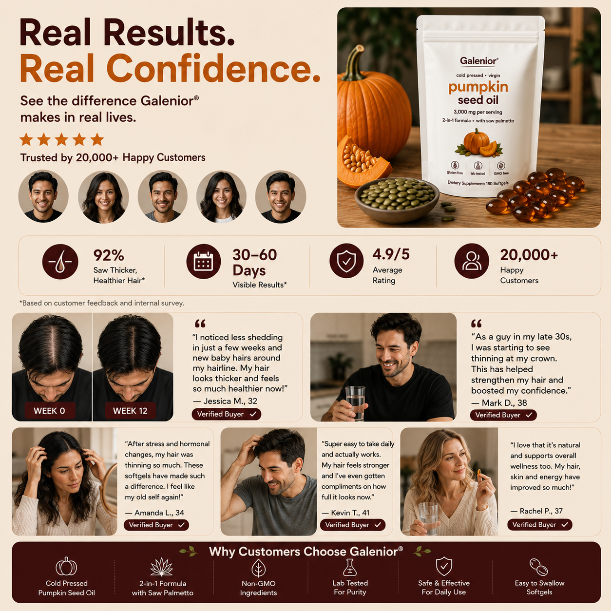 Real results, real confidence — customer reviews